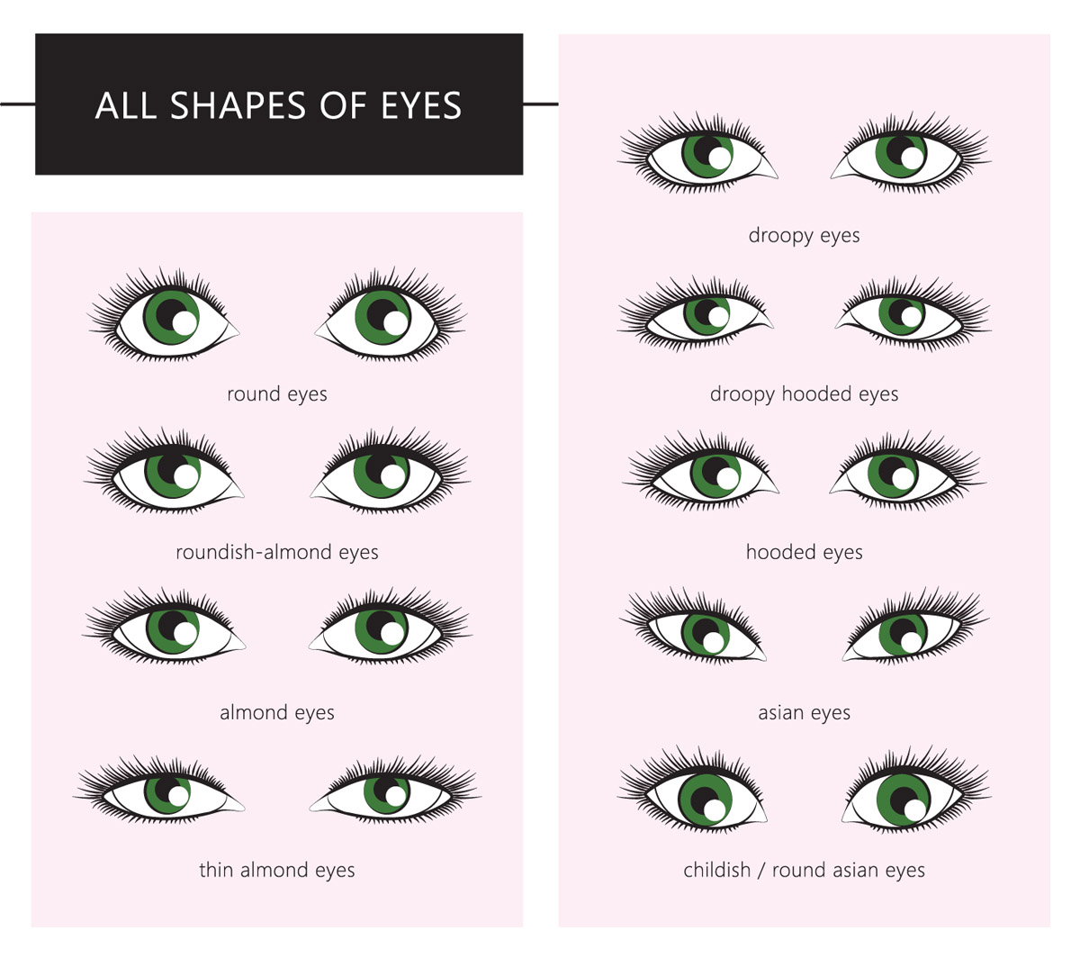 Examples Of Eye Shapes